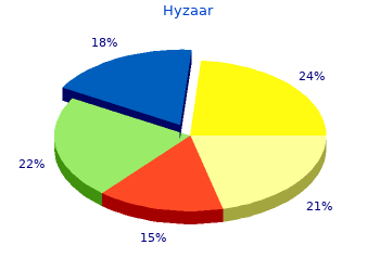 best hyzaar 12.5mg