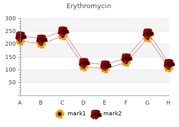 erythromycin 500 mg for sale