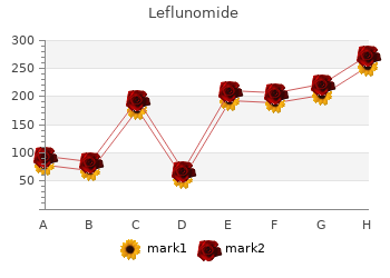 effective leflunomide 20 mg