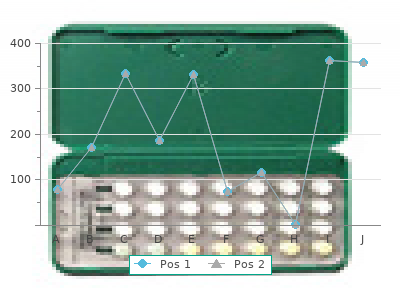 domperidone 10mg without a prescription