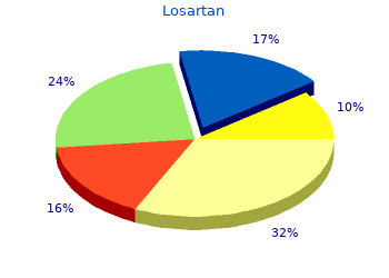 order 50mg losartan