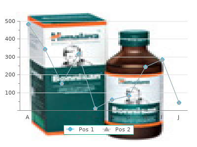 proven 100 mg allopurinol