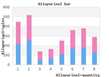 cheap allopurinol 100 mg mastercard