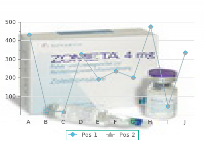 buy generic procyclidine 5 mg