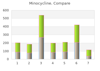 safe 50mg minocycline