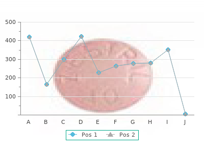 gemfibrozil 300mg line