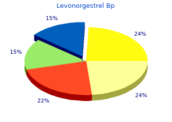 generic levonorgestrel 0.18mg without prescription