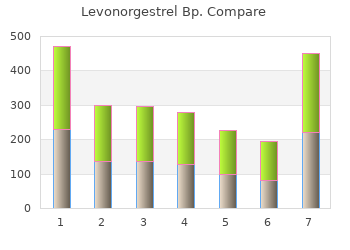 buy levonorgestrel 0.18 mg with amex