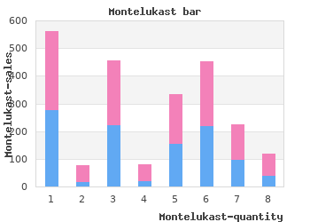 order montelukast 10mg with amex