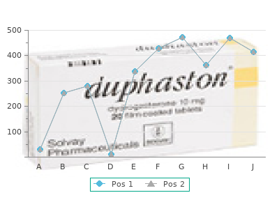 order fluvoxamine 100 mg visa