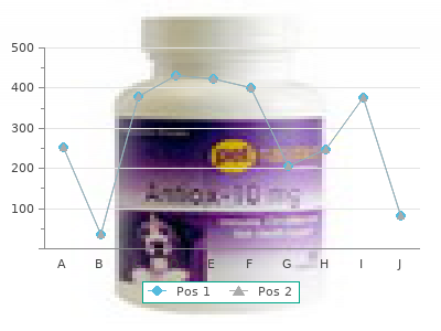 order 17.5 mg lisinopril visa