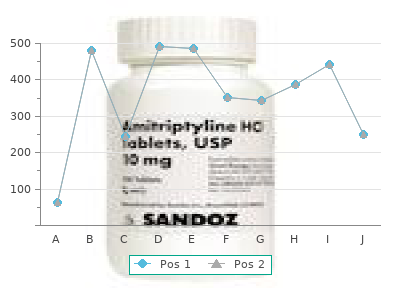 generic ketoconazole 200 mg without prescription