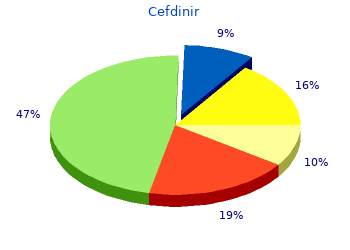 buy cefdinir 300 mg amex