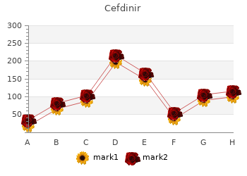 cefdinir 300 mg cheap