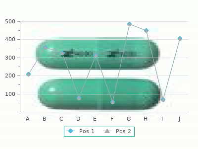 proven carbidopa 300mg