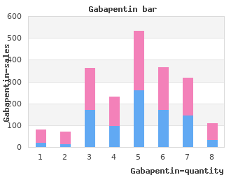 best 400mg gabapentin