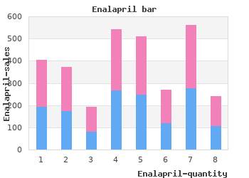 buy enalapril 10 mg mastercard