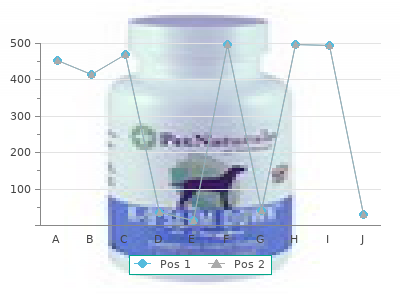 perindopril 4mg without prescription