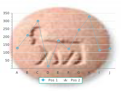 cefpodoxime 200mg