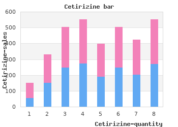 discount cetirizine 10mg