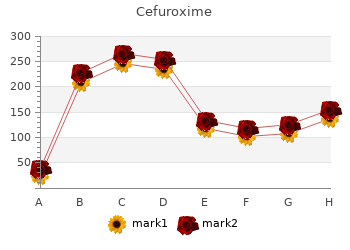 discount cefuroxime 250mg on-line