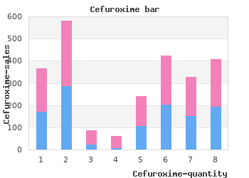 cheap cefuroxime 500mg overnight delivery