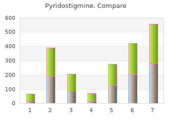 cheap 60mg pyridostigmine otc