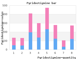 buy discount pyridostigmine 60mg