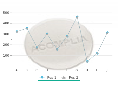 order flavoxate 200 mg