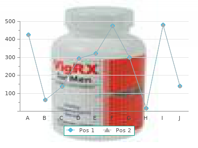 discount 200 mg lamotrigine with amex