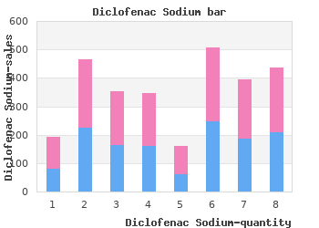 cheap 100mg diclofenac with visa