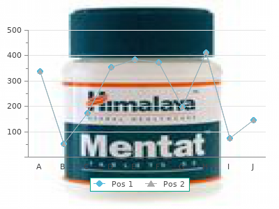 purchase 500 mg sulfasalazine otc