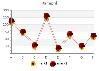 effective ramipril 2.5mg