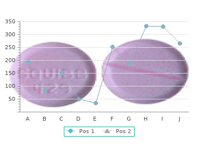 buy flutamide 250 mg otc