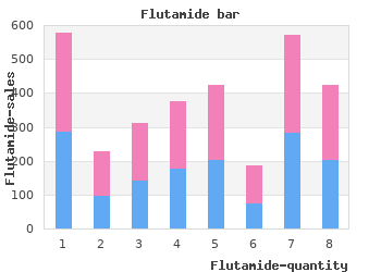 cheap flutamide 250mg