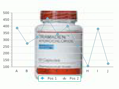 purchase meclizine 25 mg overnight delivery