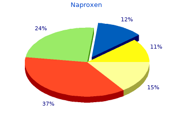 purchase 250 mg naproxen amex