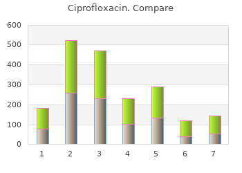 ciprofloxacin 500mg overnight delivery