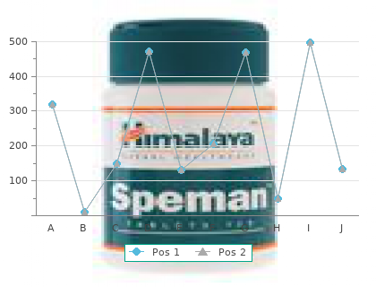 discount super p-force 160mg on-line