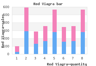 buy red viagra 200 mg free shipping