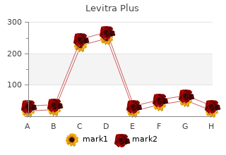 levitra plus 400mg lowest price