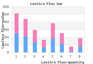 order levitra plus 400 mg overnight delivery