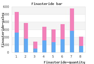 order finasteride 5 mg with visa